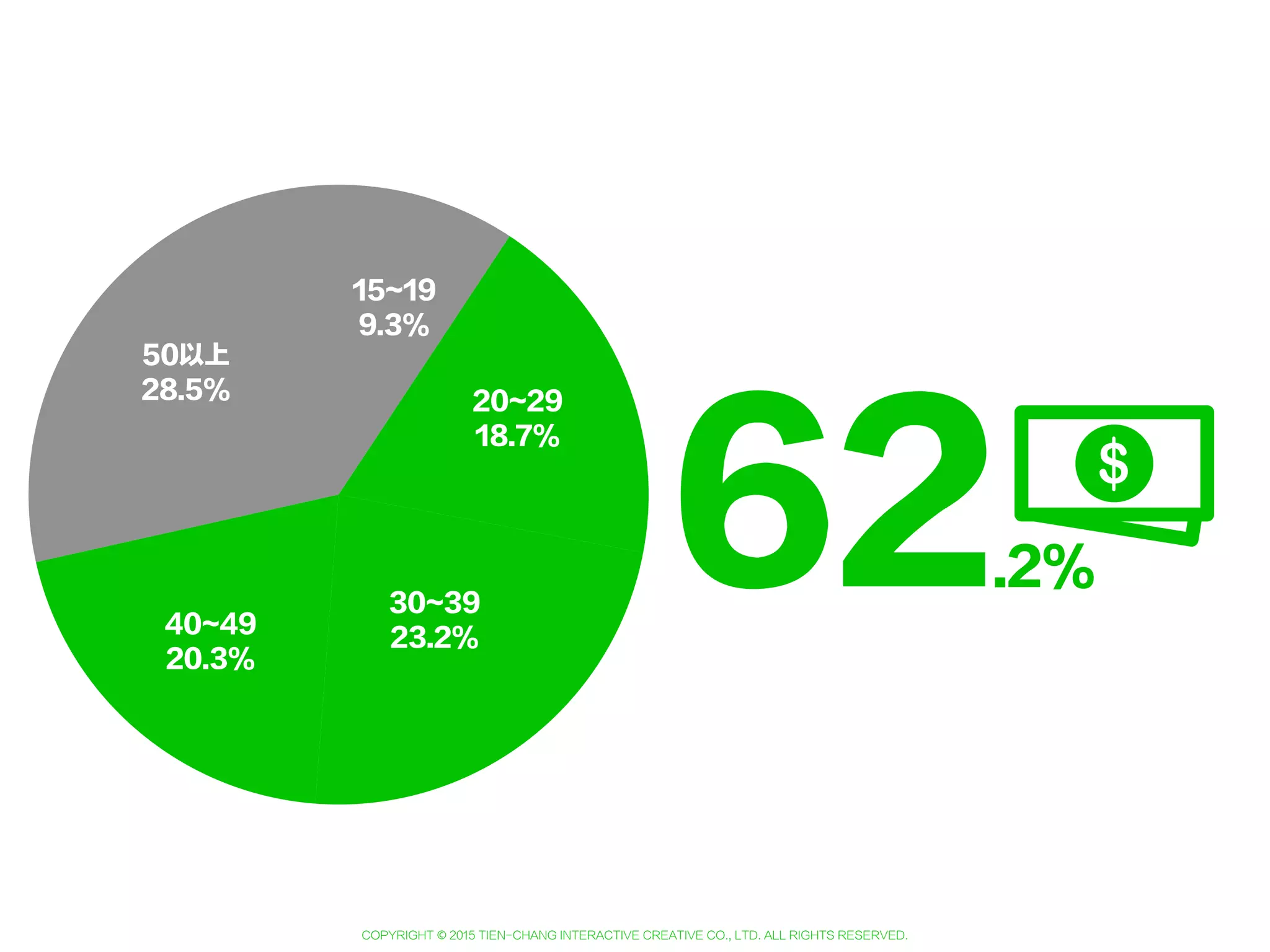 Copyright © 2015 Tien-Chang Interactive Creative Co., Ltd. All Rights Reserved.
3REASON
完全免費
全面開放申請
 