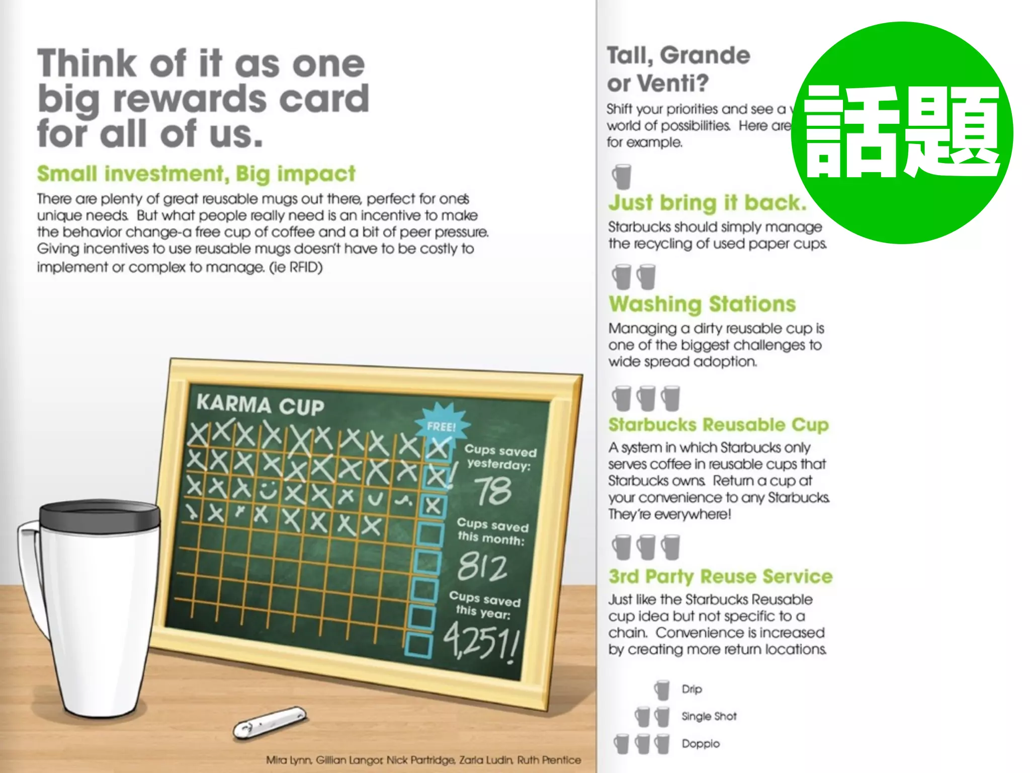 Copyright © 2015 Tien-Chang Interactive Creative Co., Ltd. All Rights Reserved.
價格成本 品牌
促銷問題
 