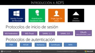 http://enterprise.plainconcepts.com + enterprise@plainconcepts.com
INTRODUCCIÓN A ADFS
Protocolos de inicio de sesión
Identity Provider
de Microsoft
Autenticación
basada en claims
Single Sign On
(SSO)
Active
Directory
SAML 1.1WS-Federation SAML 2.0
Protocolos de autenticación
WS-Trust
OAuth
(sólo authorizaton _code)
FBA NTLM Kerberos Certificate MFA
 