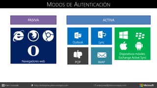 http://enterprise.plainconcepts.com + enterprise@plainconcepts.com
MODOS DE AUTENTICACIÓN
PASIVA ACTIVA
Outlook
Navegadores web
Dispositivos móviles:
Exchange Active Sync
Lync
POP IMAP
 
