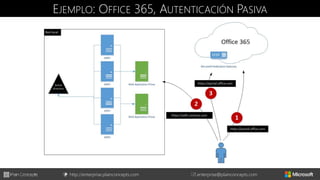http://enterprise.plainconcepts.com + enterprise@plainconcepts.com
EJEMPLO: OFFICE 365, AUTENTICACIÓN PASIVA
 