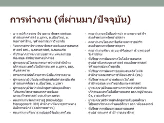การทางาน (ที่ผ่านมา/ปัจจุบัน)
• อาจารย์พิเศษสาขาวิชาบรรณารักษศาสตร์และ
สารสนเทศศาสตร์ ม.บูรพา, ม.เชียงใหม่, ม.
หอการค ้าไทย, จุฬาลงกรณ์มหาวิทยาลัย
• วิทยากรสาขาวิชาบรรณารักษศาสตร์และสารสนเทศ
ศาสตร์ มศว., ม.ธรรมศาสตร์, ม.ขอนแก่น
• ที่ปรึกษาการพัฒนาระบบสารสนเทศและระบบ
ห ้องสมุด สานักงานศาลปกครอง
• ผู ้ทรงคุณวุฒิในคณะกรรมการประจาสานักวิทย
บริการและเทคโนโลยีสารสนเทศ ม.บูรพา, มรภ.
พิบูลสงคราม
• กรรมการดาเนินโครงการหนังสือเก่าชาวสยาม
• ผู ้ทรงคุณวุฒิปรับปรุงหลักสูตรศิลปศาสตรบัณฑิต
สารสนเทศศึกษา ม.เชียงใหม, ม.บูรพา
• ผู ้ทรงคุณวุฒิวิพากษ์หลักสูตรระดับอุดมศึกษา
โปรแกรมวิชาสารสนเทศศาสตร์และ
บรรณารักษศาสตร์ มรภ.กาแพงเพชร
• คณะทางานจัดการความรู ้ (Knowledge
Management: KM) สานักงานพัฒนาธุรกรรมทาง
อิเล็กทรอนิกส์ (องค์การมหาชน)
• คณะทางานพัฒนาฐานข ้อมูลวิจัยประเทศไทย
• คณะทางานหนังสือเก่าพม่า ตามพระราชดาริฯ
สมเด็จพระเทพรัตนราชสุดาฯ
• คณะทางานโครงการไอทีตามพระราชดาริฯ
สมเด็จพระเทพรัตนราชสุดาฯ
• คณะทางานพัฒนาระบบ eMuseum ส่วนพระองค์
วังสระปทุม
• ที่ปรึกษาการพัฒนาเทคโนโลยีสารสนเทศ
ศูนย์สารนิเทศมนุษยศาสตร์ คณะอักษรศาสตร์
จุฬาลงกรณ์มหาวิทยาลัย
• ที่ปรึกษาการพัฒนาระบบห ้องสมุดอัตโนมัติ
สานักงานคณะกรรมการวิจัยแห่งชาติ (วช.)
• ที่ปรึกษาคณะทางานพัฒนาเว็บไซต์
สานักหอสมุด มหาวิทยาลัยเกษตรศาสตร์
• ผู ้ทรงคุณวุฒิในคณะกรรมการประจาสานักวิทย
บริการและเทคโนโลยีสารสนเทศ มรภ.หมู่บ ้านจอม
บึง, ราชนครินทรฯ
• ผู ้ทรงคุณวุฒิวิพากษ์หลักสูตรระดับอุดมศึกษา
โปรแกรมวิชาคอมพิวเตอร์ศึกษา มรภ.วลัยอลงกรณ์
• ที่ปรึกษาการพัฒนาระบบสารสนเทศ
ศูนย์สารสนเทศ สานักราชเลขาธิการ
 