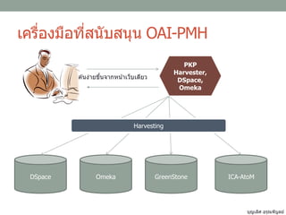 เครื่องมือที่สนับสนุน OAI-PMH
DSpace Omeka GreenStone ICA-AtoM
PKP
Harvester,
DSpace,
Omeka
ค ้นง่ายขึ้นจากหน้าเว็บเดียว
Harvesting
บุญเลิศ อรุณพิบูลย์
 