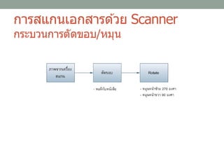 การสแกนเอกสารด ้วย Scanner
กระบวนการตัดขอบ/หมุน
 