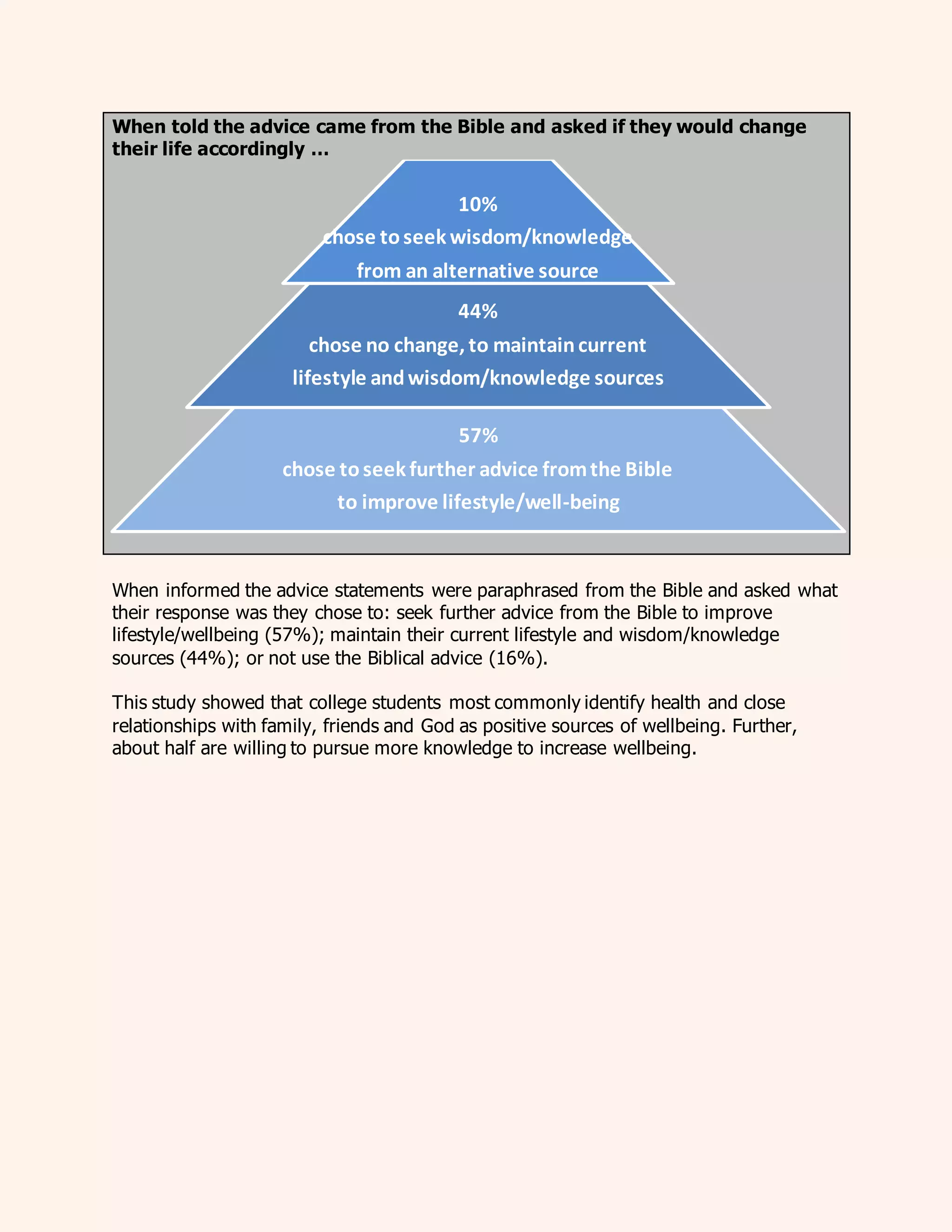 College Student Survey: Positive and Negative Wellbeing | PDF