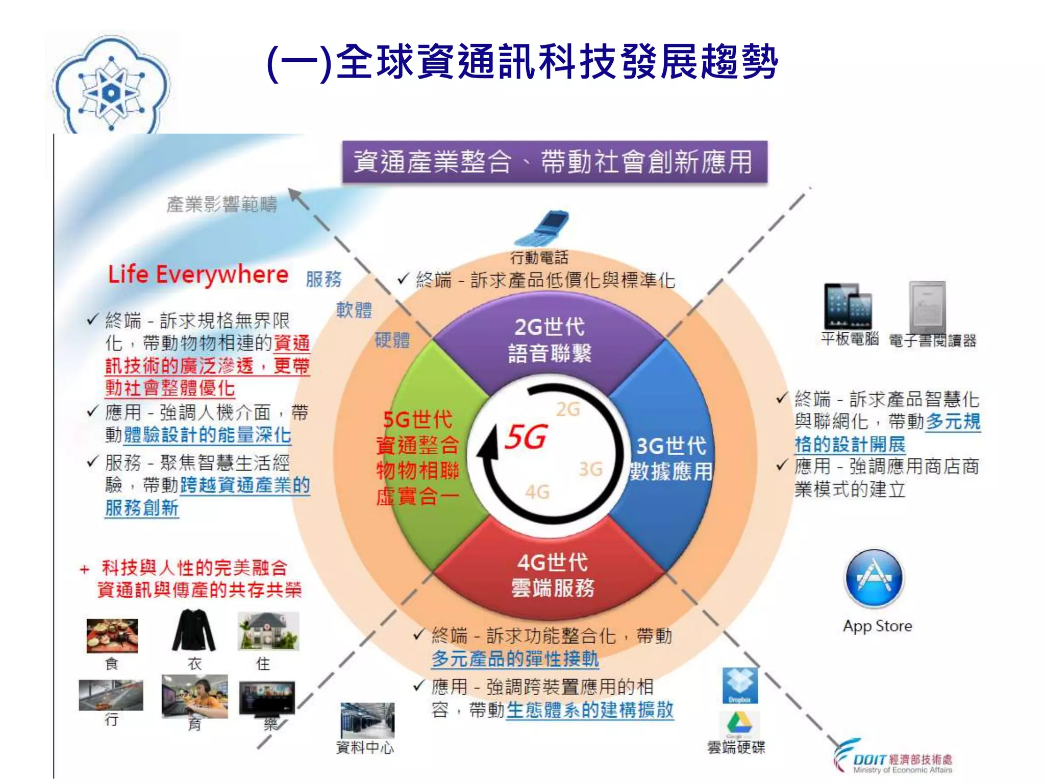 11
(一)全球資通訊科技發展趨勢
 