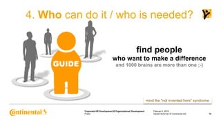 Public
Corporate HR Development & Organizational Development
4. Who can do it / who is needed?
Februar 6, 2015
10Harald Sc...