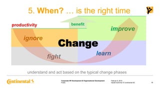 Public
Corporate HR Development & Organizational Development
5. When? … is the right time
Februar 6, 2015
11Harald Schirme...