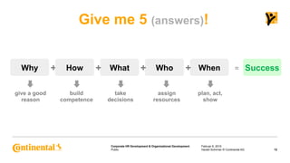 Public
Corporate HR Development & Organizational Development
Give me 5 (answers)!
Februar 6, 2015
12Harald Schirmer © Cont...