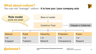 Public
Corporate HR Development & Organizational Development
What about culture?
You can not “manage” culture - it is how ...