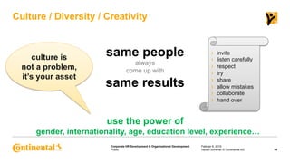 Public
Corporate HR Development & Organizational Development
same people
always
come up with
same results
use the power of...