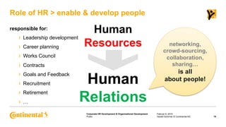 Public
Corporate HR Development & Organizational Development
responsible for:
›  Leadership development
›  Career planning...