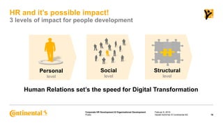 Public
Corporate HR Development & Organizational Development
HR and it’s possible impact!
3 levels of impact for people de...