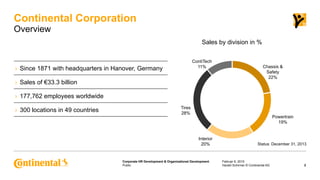 Public
Corporate HR Development & Organizational Development
›  Since 1871 with headquarters in Hanover, Germany
›  Sales ...