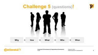 Public
Corporate HR Development & Organizational Development
Challenge 5 (questions)!
Februar 6, 2015
6Harald Schirmer © C...