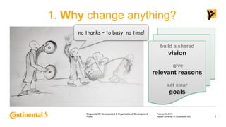 Public
Corporate HR Development & Organizational Development
1. Why change anything?
Februar 6, 2015
7Harald Schirmer © Co...