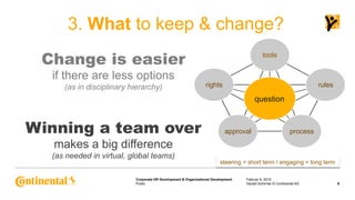 Public
Corporate HR Development & Organizational Development
3. What to keep & change?
Februar 6, 2015
9Harald Schirmer © ...