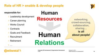 Public
Corporate HR Development & Organizational Development
responsible for:
›  Leadership development
›  Career planning...