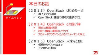 【２０１３】 OpenStack はじめの一歩
 導入までの経緯
 OpenStack 基盤の構成で重要なこと
【２０１４】 OpenStack との固い絆
 現在の稼働状況
 設計・構築・運用のノウハウ
 ブロケードプラグインによるパフォーマンス向上
【２０１５】 OpenStack 未来をともに
 仮想からベアメタルまで
 アメリカへの進出
本日のお話
タイムマシン
 