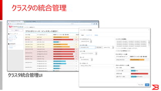クラスタ統合管理UI
クラスタの統合管理
 