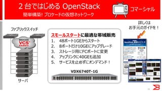 VDX6740T-1G
簡単構築! ブロケードの仮想ネットワーク
２台ではじめる OpenStack
スモールスタートに最適な帯域販売
1. 48ポート1GEからスタート
2. 8ポートだけ10GEにアップグレード
3. ストレージ用にFCポートに変更
4. アップリンクに40GEも追加
5. サービスを止めずにオンデマンド！
28
コマーシャル
サーバ
ファブリックスイッチ
詳しくは
お手元のガイドを！
 