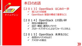 【２０１３】 OpenStack はじめの一歩
 導入までの経緯
 OpenStack 基盤の構成で重要なこと
【２０１４】 OpenStack との固い絆
 現在の稼働状況
 設計・構築・運用のノウハウ
 ブロケードプラグインによるパフォーマンス向上
【２０１５】 OpenStack 未来をともに
 仮想からベアメタルまで
 アメリカへの進出
本日のお話
タイムマシン
 