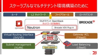 スケーラブルなマルチテナント環境構築のために
マルチテナント OpenStack
ネットワークの抽象化
Brocade VDX Plug-in
Virtual Routing Interface
(SVI/VE)
Open vSwitch
Gateway ACL
(FWaaS)
Subnet management
(VLAN)
Load Balancing
(LBaaS)
ルータ L2 ネットワーク ファイアウォール ロードバランサ
Neutron
9
 