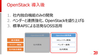 7
OpenStack 導入後
1. 社内独自機能のみの開発
2. ベンダーと連携強化、OpenStackを盛り上げる
3. 標準APIによる活発なOSS活用
 