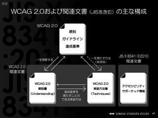 41
概要
WCAG 2.0および関連文書（JISを含む）の主な構成
 