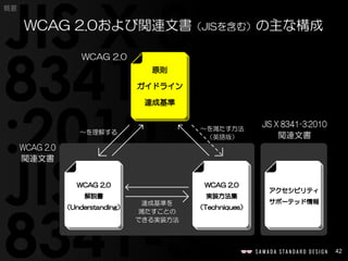 42
概要
WCAG 2.0および関連文書（JISを含む）の主な構成
 