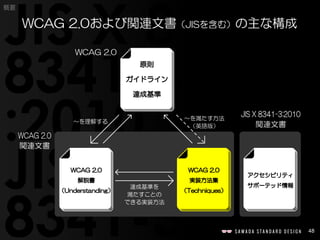 48
概要
WCAG 2.0および関連文書（JISを含む）の主な構成
 