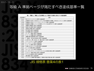 75
JIS 規格票 箇条4の表1
等級 A 準拠ページが満たすべき達成基準一覧
読み方／使い方
 