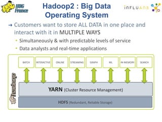 Hadoop2 : Big Data
Operating System
➜ Customers want to store ALL DATA in one place and
interact with it in MULTIPLE WAYS
• Simultaneously & with predictable levels of service
• Data analysts and real-time applications
HDFS (Redundant, Reliable Storage)
BATCH INTERACTIVE STREAMING GRAPH ML IN-MEMORYONLINE SEARCH
YARN (Cluster Resource Management)
 