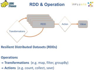 RDD & Operation
Resilient Distributed Datasets (RDDs)
Operations
➜ Transformations (e.g. map, filter, groupBy)
➜ Actions (e.g. count, collect, save)
 