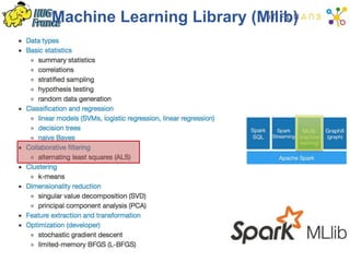 Machine Learning Library (Mllib)
 