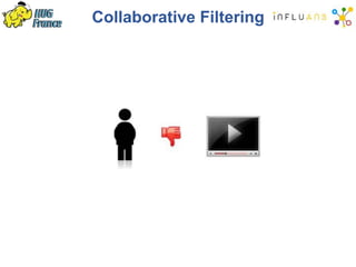 Collaborative Filtering
 