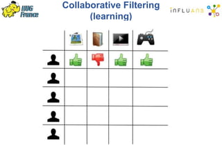 Collaborative Filtering
(learning)
 