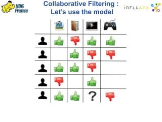 Collaborative Filtering :
Let’s use the model
 