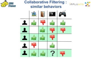 Collaborative Filtering :
similar behaviors
 