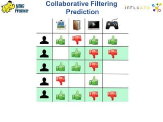 Collaborative Filtering
Prediction
 
