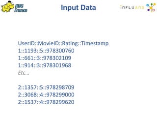 Input Data
UserID::MovieID::Rating::Timestamp
1::1193::5::978300760
1::661::3::978302109
1::914::3::978301968
Etc…
2::1357::5::978298709
2::3068::4::978299000
2::1537::4::978299620
 