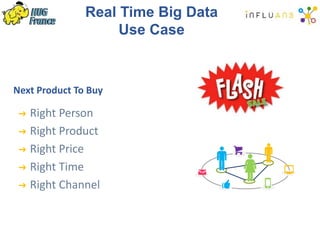 Real Time Big Data
Use Case
Next Product To Buy
➜ Right Person
➜ Right Product
➜ Right Price
➜ Right Time
➜ Right Channel
 