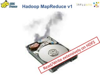 Hadoop MapReduce v1
 