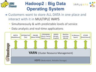 Hadoop2 : Big Data
Operating System
➜ Customers want to store ALL DATA in one place and
interact with it in MULTIPLE WAYS
...