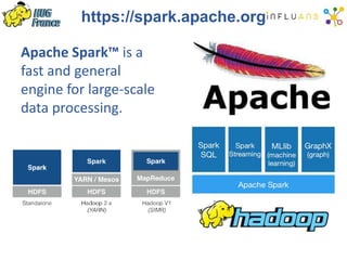https://spark.apache.org
Apache Spark™ is a
fast and general
engine for large-scale
data processing.
 