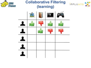 Collaborative Filtering
(learning)
 