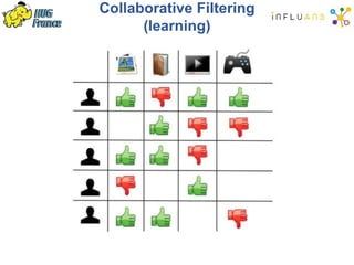 Collaborative Filtering
(learning)
 