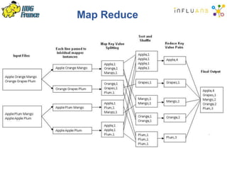 Map Reduce
 