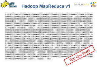 Hadoop MapReduce v1
 
