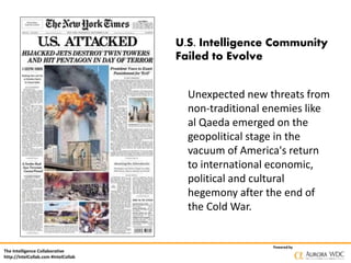 The Intelligence Collaborative
http://IntelCollab.com #IntelCollab
Powered by
U.S. Intelligence Community
Failed to Evolve...